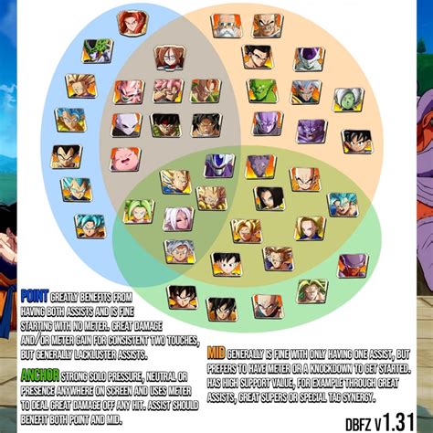 Which Characters Are Best at Buildig Meter? : r/dbfz - reddit