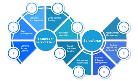 Which Cloud Service Should I Use