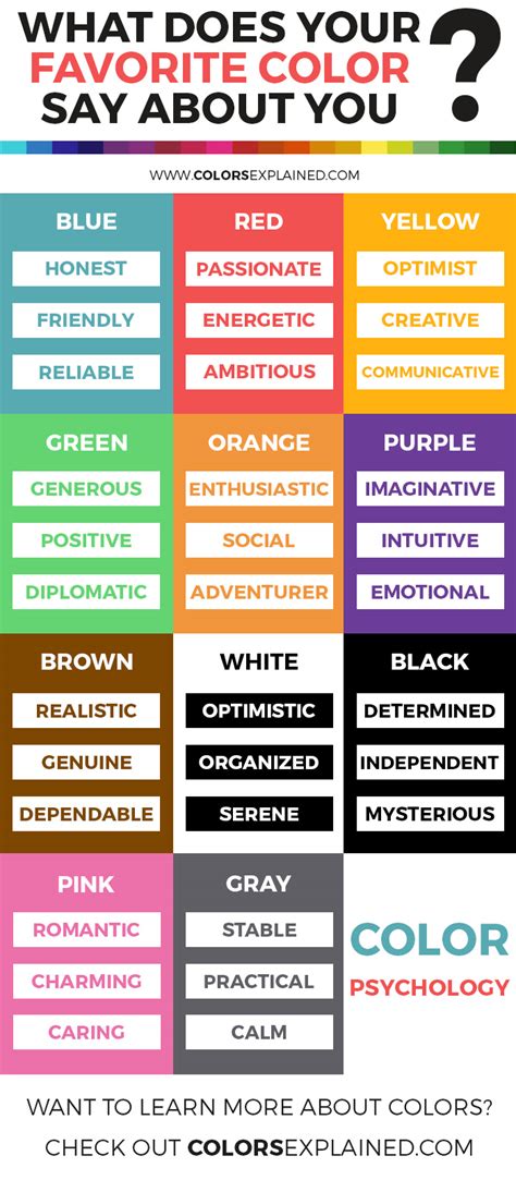 Which Color Describes Your Personality