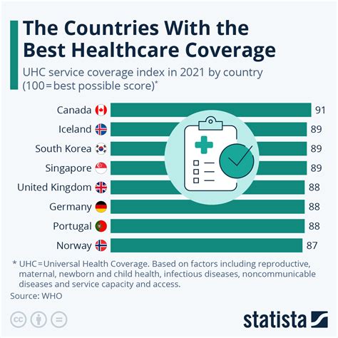 Which Countries Have The Best Healthcare In The World?