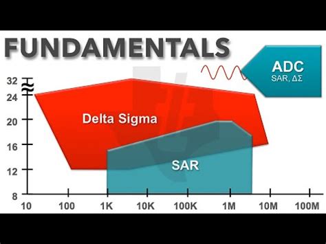 Which Is Better: SAR or Delta-Sigma ADCs? - Planet Analog