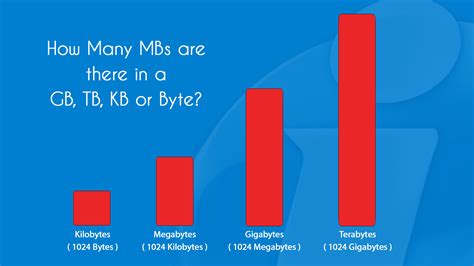 Which Is Bigger Mb Or Kb On Phones