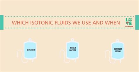 Which Isotonic Fluids We Use And When - I Love Veterinary