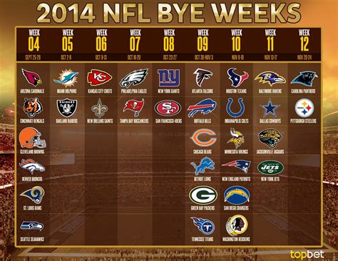 Which NFL teams have a bye this week? Teams with a …