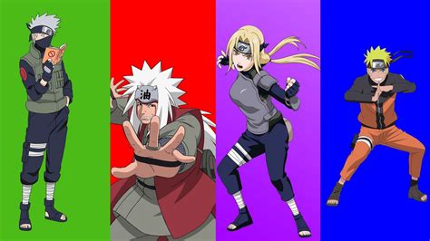 Which Naruto character is your Sensei based on your MBTI Personality Test 