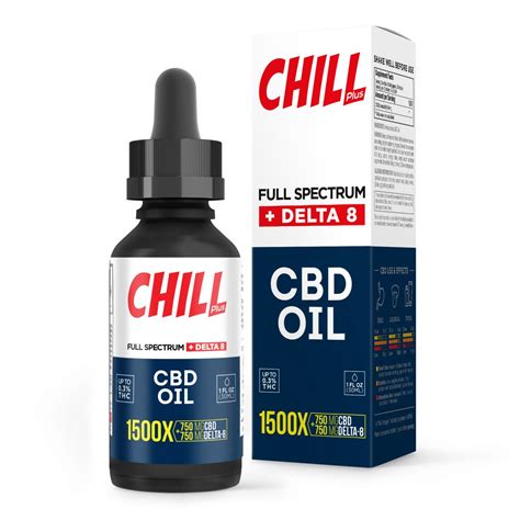 Which Nations Are The Most “Chill” With CBD Oil?