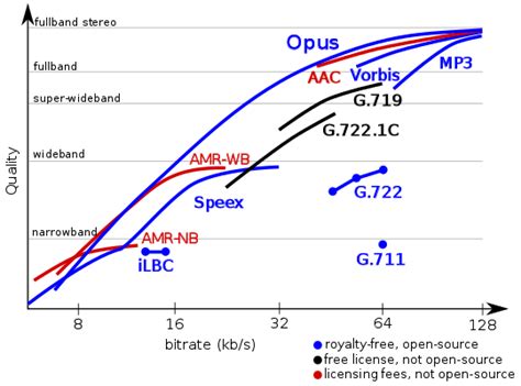 Which OPUS codec is supported by 3CX 3CX Forums