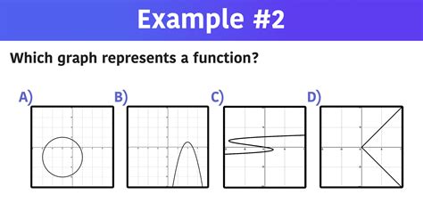 Which Of The Following Graphs Is A Function