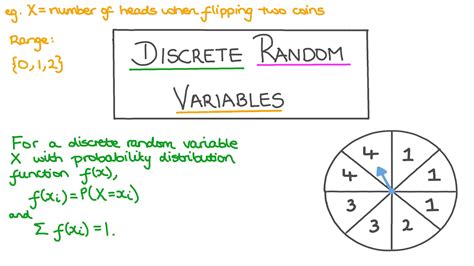 Which Of The Following Is True For A Discrete Random Variable And Its