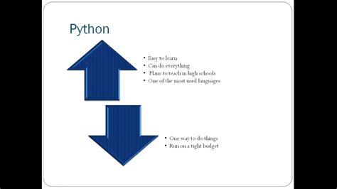 Which Programming Language is The Easiest to Learn First YouTube