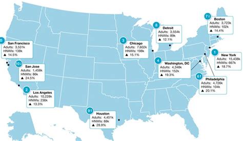 Which US Cities Have the Most Transplants? Pro Mover Reviews