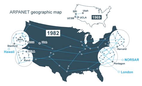 Which Was First Virus Detected on Arpanet, the …