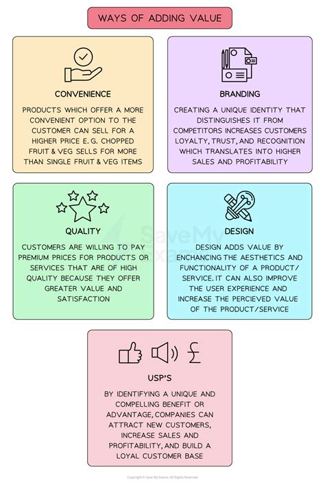 Which activity is enhancing adding value to customers