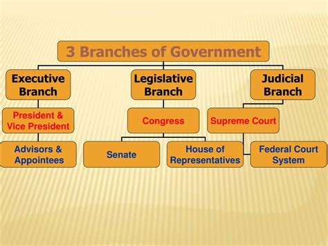 Article I of the United States Constitution is a vital cornerstone of the federal government. It establishes the legislative branch, outlining its powers, structure, and duties. The legislative branch, commonly known as Congress, is a bicameral body consisting of two separate chambers: the House of Representatives and the Senate.. 