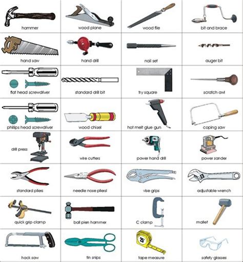 Which category do my tools I buy for work go into? Saws, drills etc