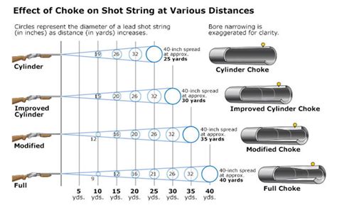 Which choke for which barrel in an O/U - Long Range …