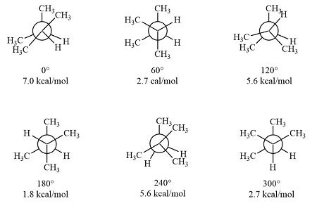 Which conformations of 2,3-dimethylbutane are more …