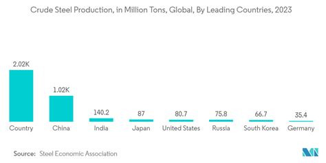 Which countries export limestone