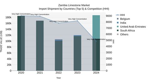 Which countries import limestone