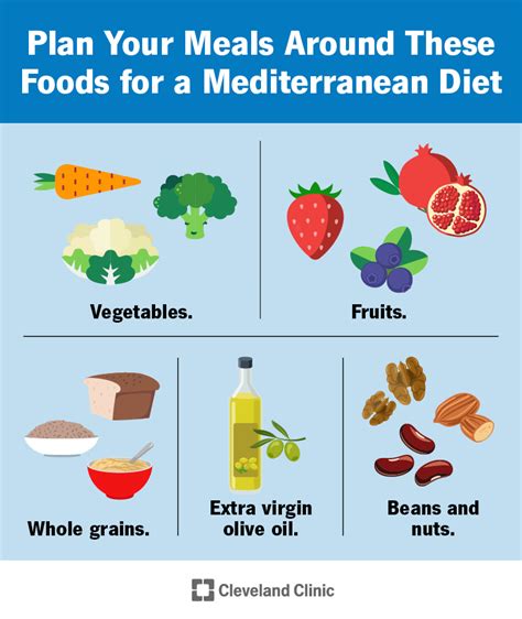 Which country does the Mediterranean diet actually come from