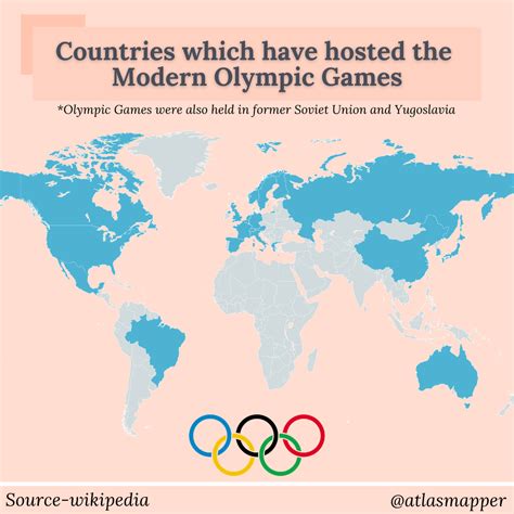 Figure 1 shows the number of times a country has hosted Olympics. The USA has hosted it the most, i.e. 8 times followed by France, which had hosted it 5 times. ... such as Spain (Figure 5), which had a tremendous increase in medal count when they hosted the Summer Olympics in 1992 (from 5 to 69) and have won more medals in the …