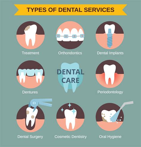 Which dental plan is the best. Things To Know About Which dental plan is the best. 