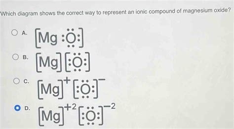 Which diagram shows the correct way to represent an ionic compound of