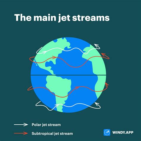 Which direction is the jet stream? - Quora