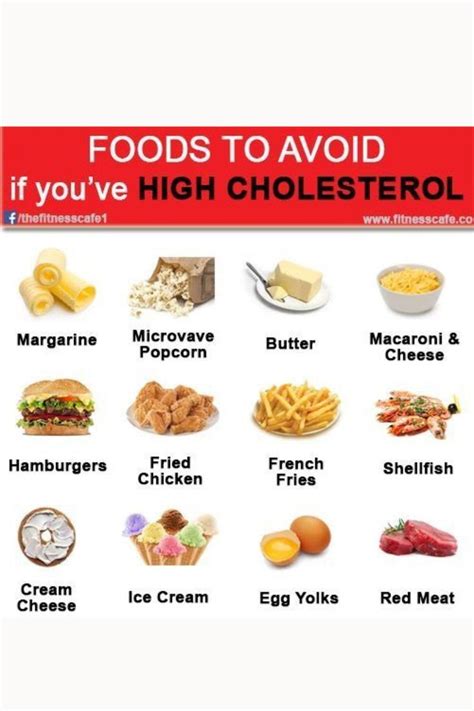 Which food avoid in high cholesterol