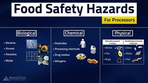 Which food safety practice will help prevent biological hazards. biological Hazards 16 HazardAnalysis/Spices andProcessedSeasonings ChecklistofQuestions 19 ... The HACCP system applied to food safety was developed in the 1960's jointly by Pillsbury, the ... - The goal of the pest control program is to primarily prevent the entry of pests into the food plant, as well as, eliminate pests that do enter … 