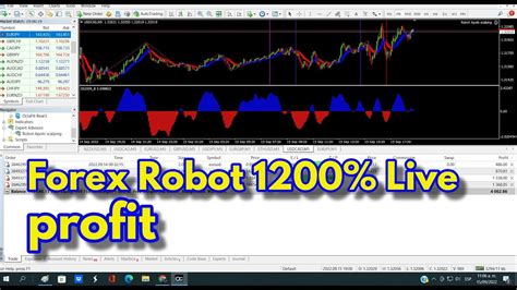 Which Forex Robot Is The Most Profitable – OX Forex EA Forex trading can be a game-changing business opportunity – if you are able to analyze market conditions and use them to your advantage accurately.Sadly, many participants of this sector fail to turn profits for one crucial reason: attempting to get rich fast. 