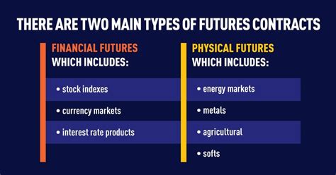 Which futures contract to trade. Things To Know About Which futures contract to trade. 