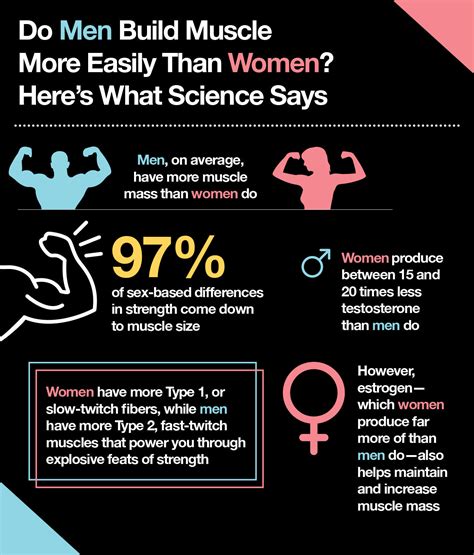 Which gender is more physically stronger