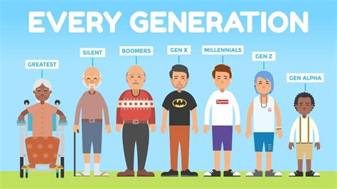 Which generation is more happier