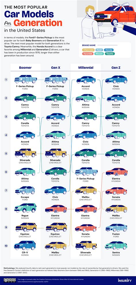 Which generation sleeps the most