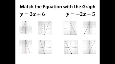 This video will show you how to match an equation to the graph and how to match the graph to the equation. I also do a little review on graphing in slope y-i...