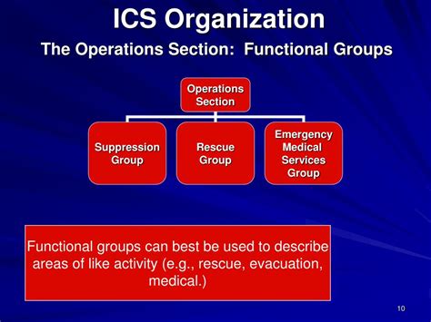 Instructions: Match the ICS Functional Areas with their descriptions. Scroll down to see all of the items. ... Supports the incident action planning process by tracking resources, collecting/analyzing information, and maintaining documentation. ... Sets the incident objectives, strategies, and priorities, and has overall responsibility for the .... 
