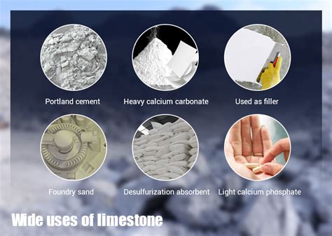 Which industry uses limestone