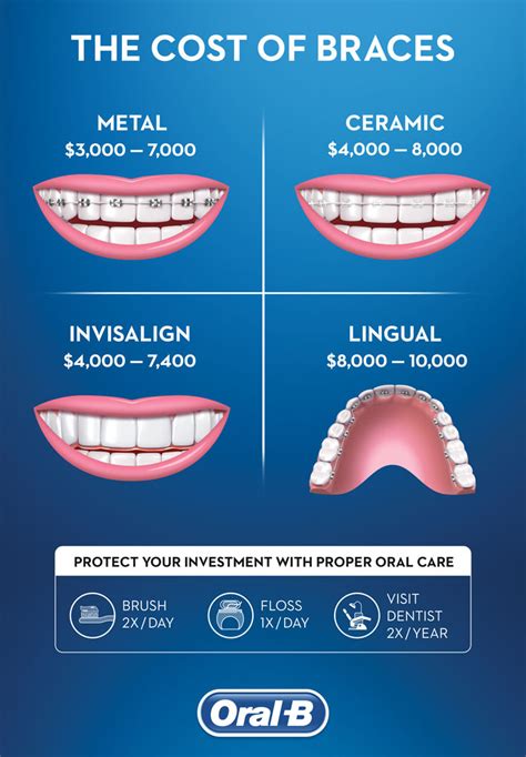 Types of insurance that cover braces. Both medical and dental insurance may cover braces under certain circumstances. For example, many policies will only …. 
