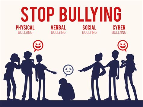 Which is an effective way to prevent bullying and harassment. Unwanted remarks or actons that cause a person emotionsl or physical harm. The use of thread or physical force to intimidate and control another person. The bully chooses a victim who is less powerful in terms of physical strength or social connections. Any uninvited and unwelcome sexual remark or sexual advance. 