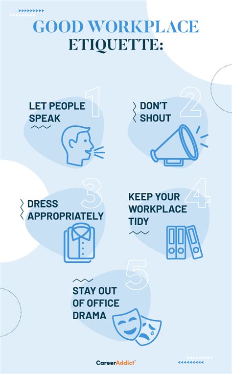 Which is an example of poor etiquette at work