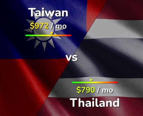 Which is better - living in Taiwan or Thailand? - Quora