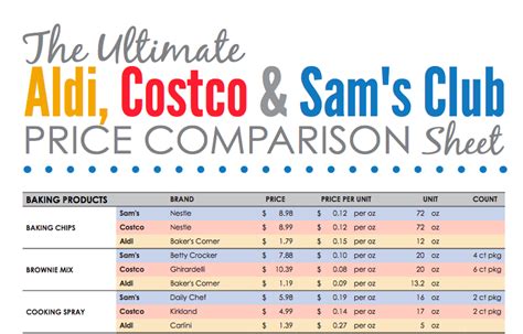 Which is better costco or sam's club. Sam's Club is the best wholesale chain for me. My family prefers it over Costco because of the great deals, like store-brand products and gas. 