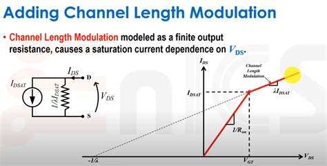 Which is more susceptable to channel length modulation …