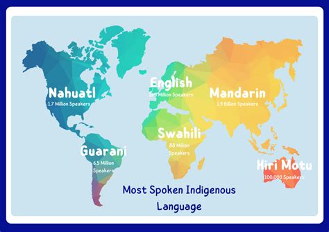 Which is the most spoken language in every continent? - Quora