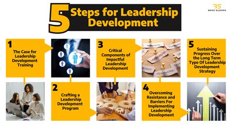 Which leadership program is best