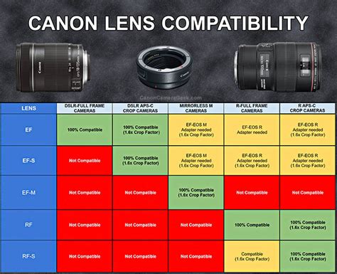 Which lenses are supported for use with the camera?