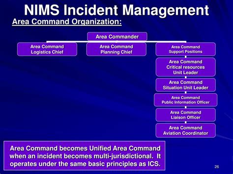 Which major NIMS Component describes recommended organizational structures for incident management at the operational and incident support levels? Command and Coordination Which resource management activity establishes common definitions for capabilities of personnel, equipment, teams, supplies, and facilities?. 