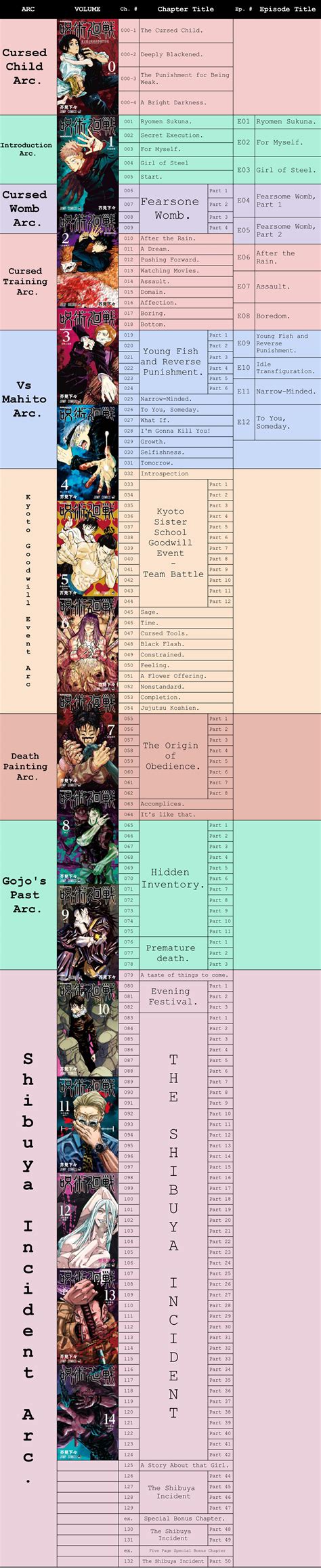 Which manga chapters correspond to the 2nd season (or "Season 3" on