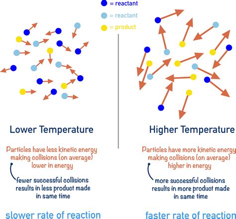 Which mode of concentration does not change with temperature…